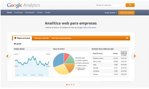 analitica web