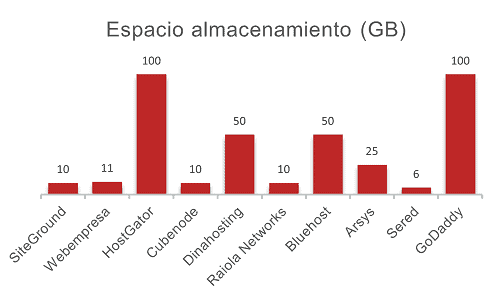 10 mejores empresas de hosting comparativa y recomendaciones