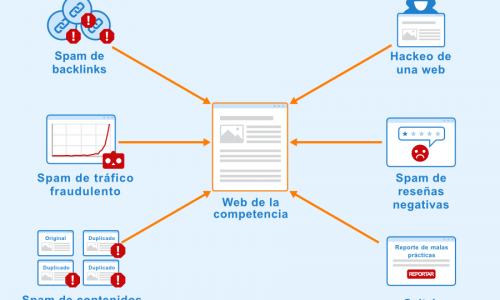 Cómo evitar un ataque de SEO negativo y defender tu web