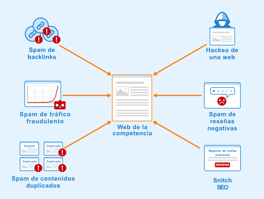 como evitar un ataque de seo negativo y defender tu web